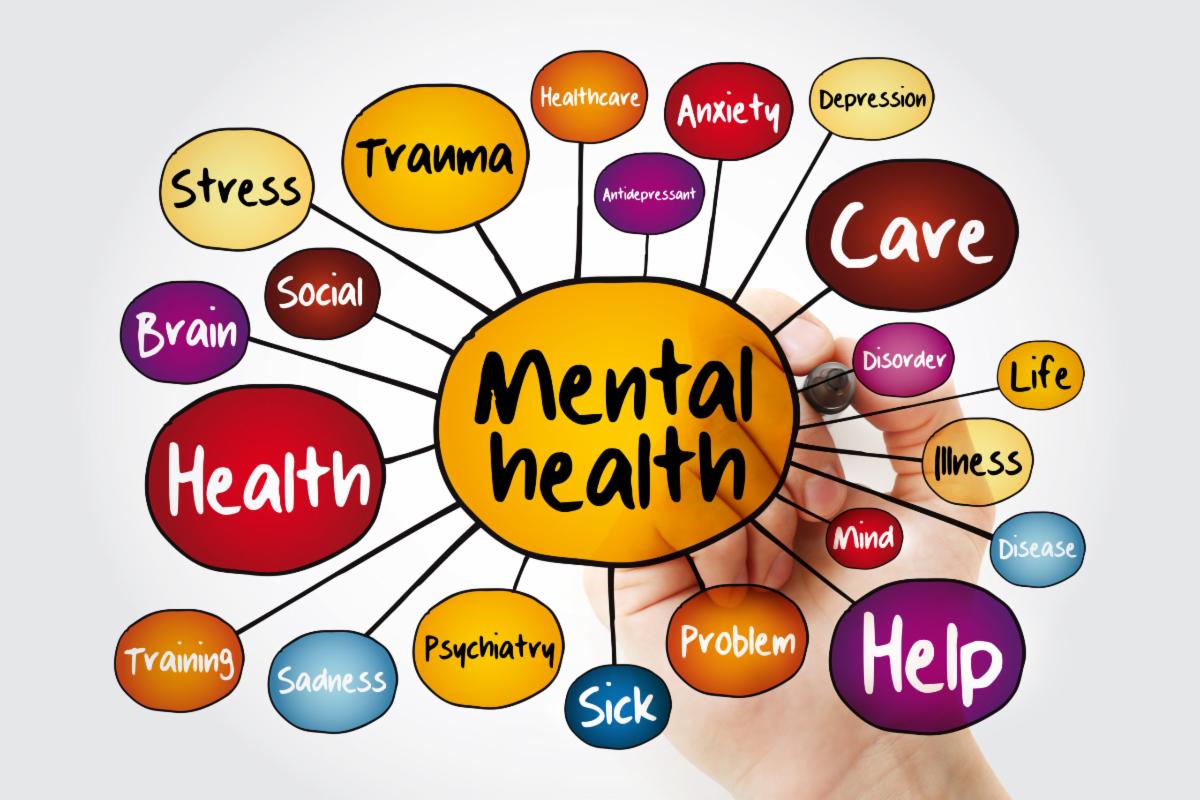 Diagram depicting key words associated with mental health