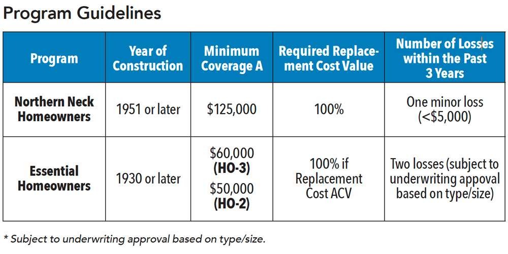 Need a little help on the new NNINS homeowner's programs?