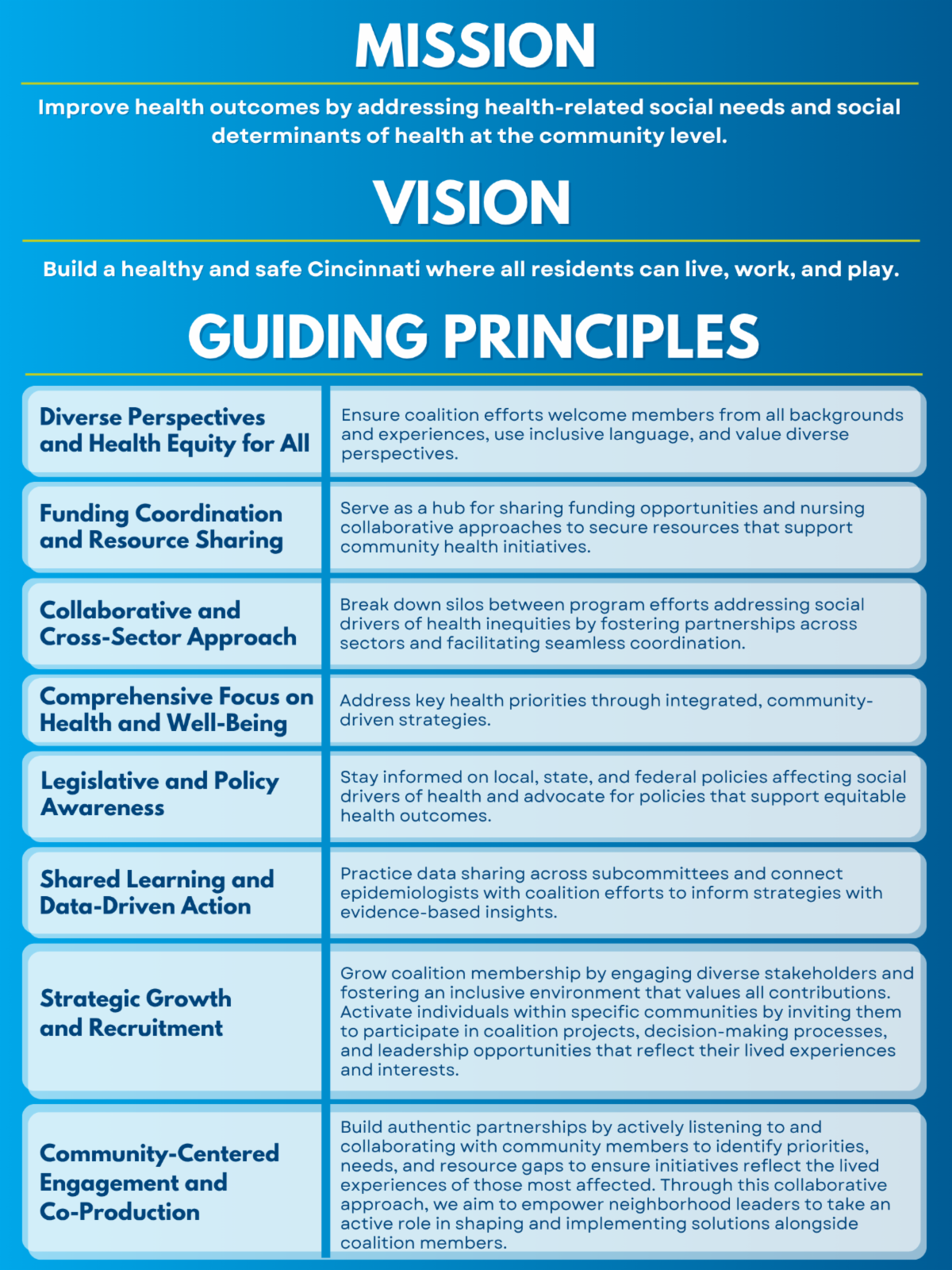 Diverse Perspectives and Health Equity for All