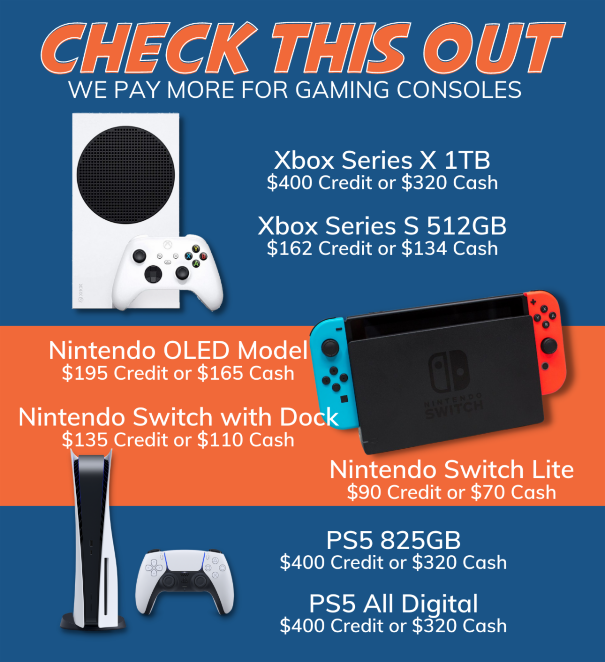 Reminder What Is Your Gaming Console Worth?