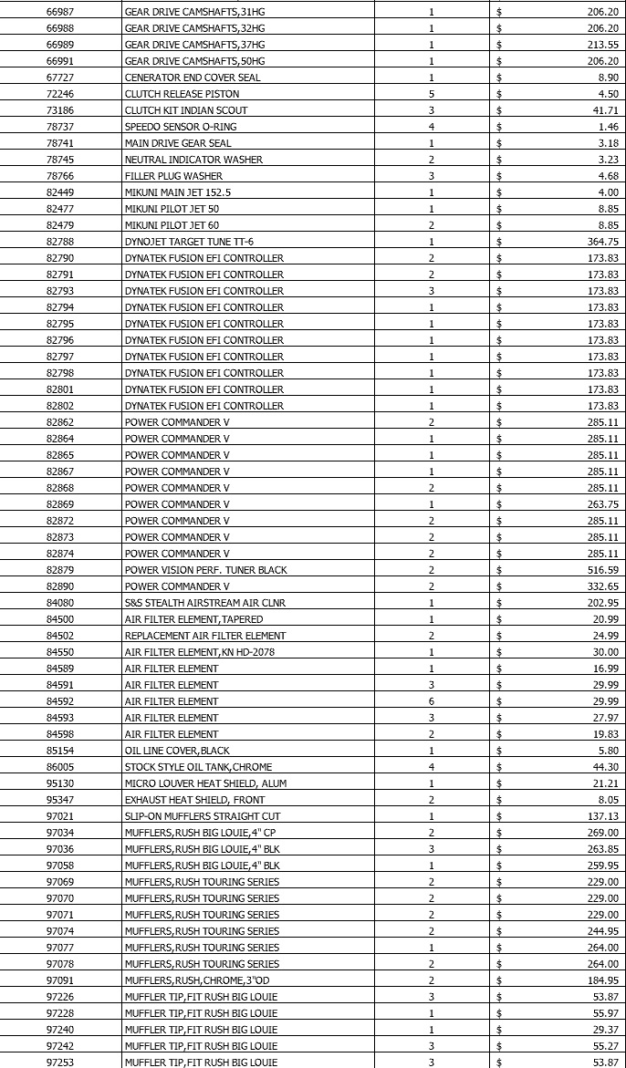 Grab 'Em While You Can 👀