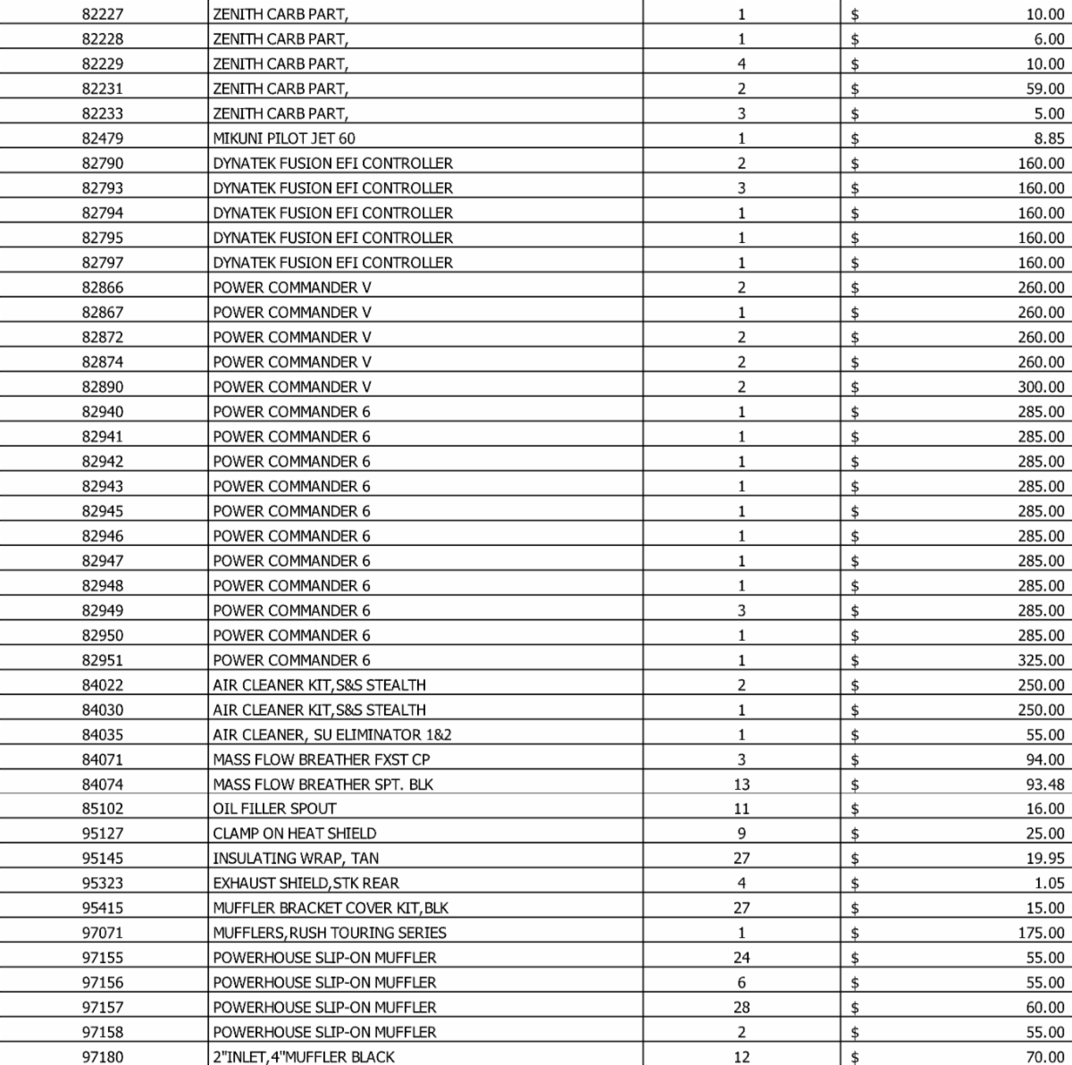 Exclusive Sale List You Wont Find Anywhere Else