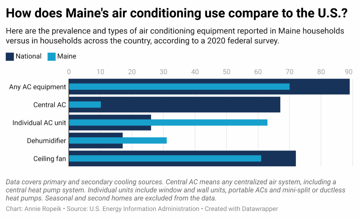 Climate Monitor Air conditioning is more than just a luxury
