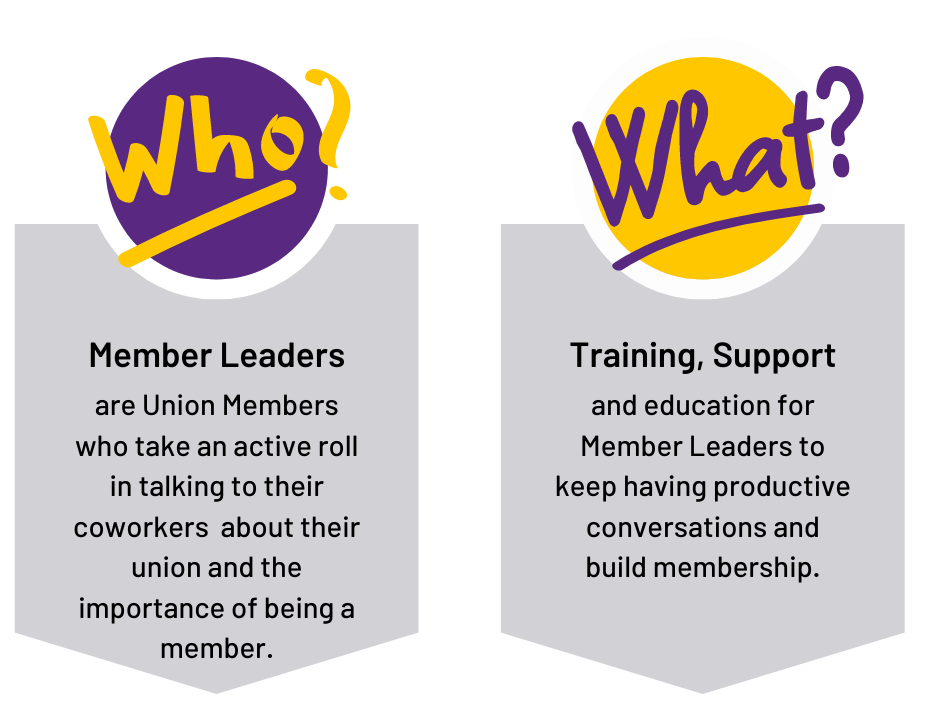 Get Compensated 100 for Our Member Leader Empowerment Program!