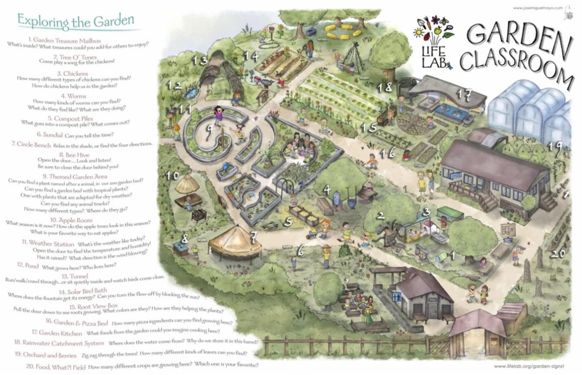 Garden classroom map showing garden beds, greenhouses, compost piles, and seating spaces. 