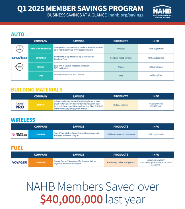 May Builder Bulletin: News, Advocacy, & Events