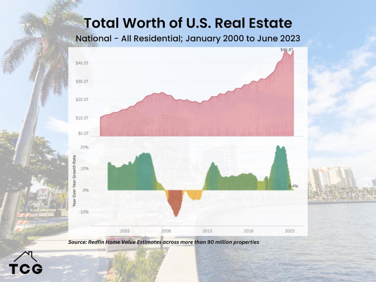 Palm Beach County Real Estate Market Report 9/6/23