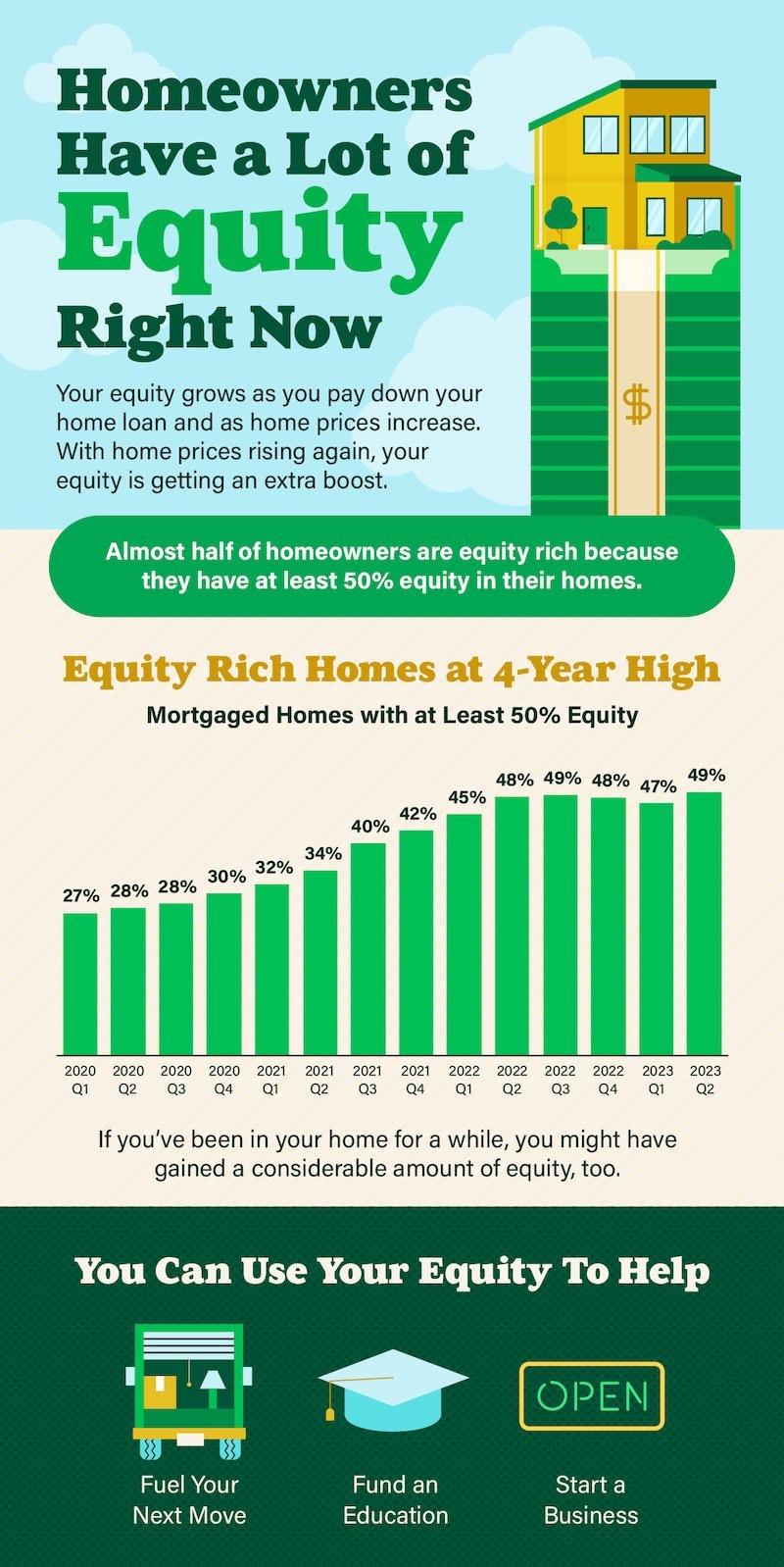 Palm Beach County Real Estate Market Report 9/6/23