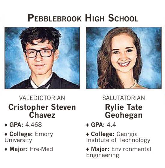 Valedictorian and Salutatorian 2017