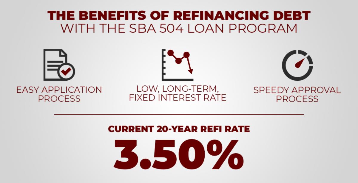 Sba Refinance Rates October 2019 SBA Rates