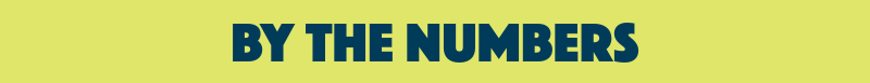 Yellow background with the words "By the Numbers" in dark blue