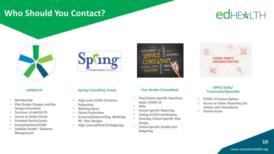 Who to Contact