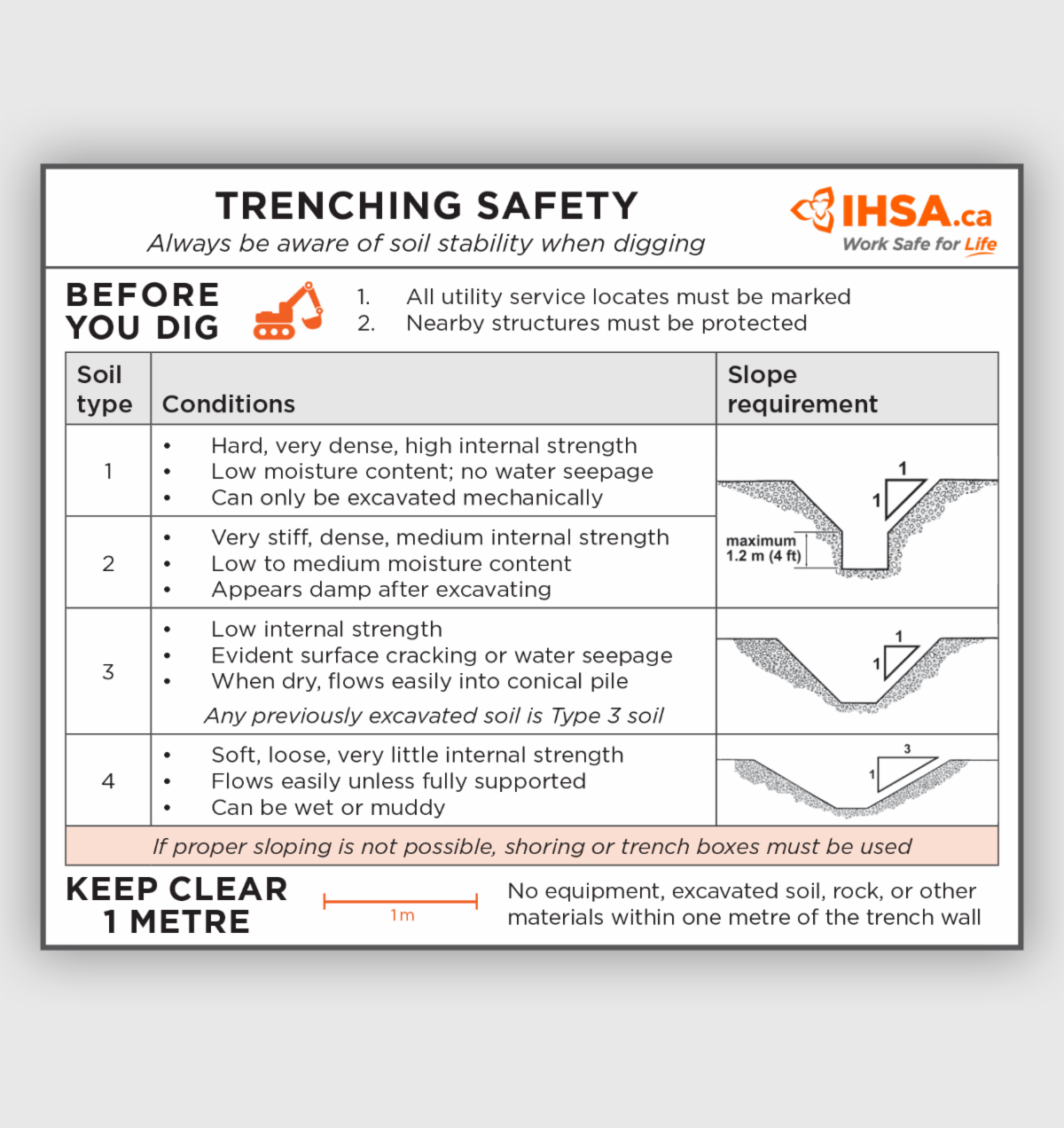 IHSA's trenching safety sticker (S110).