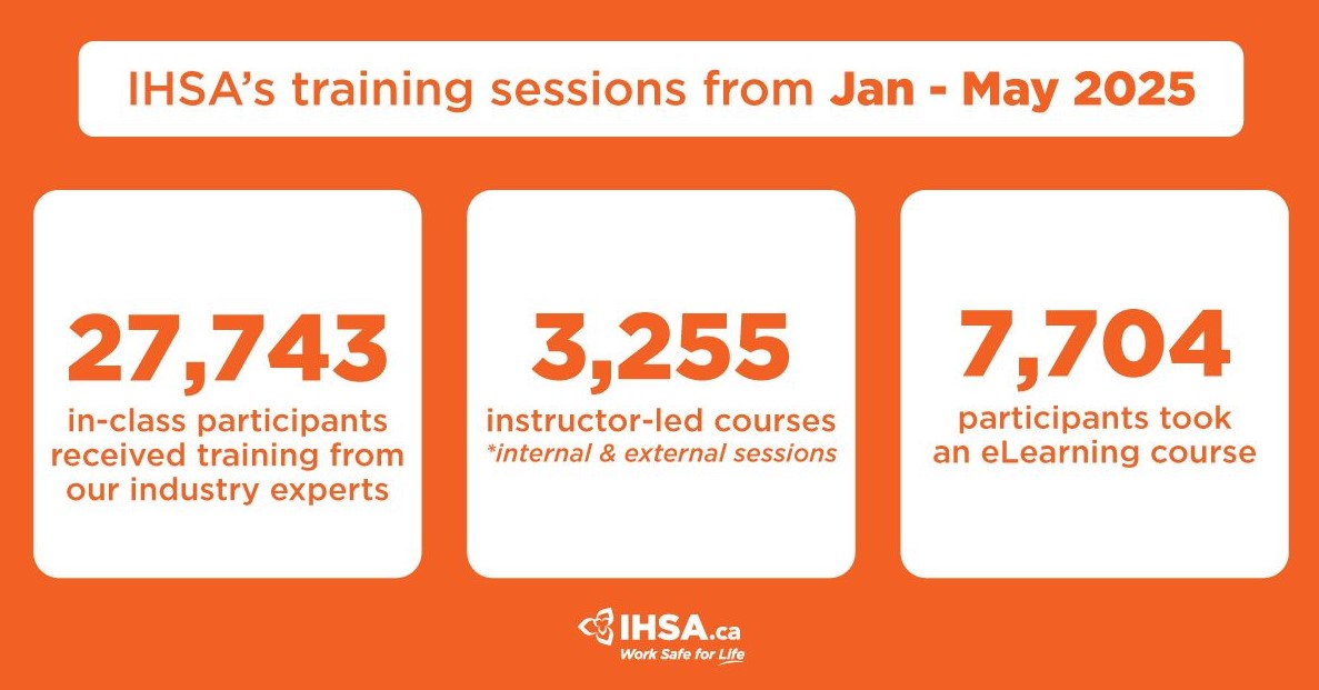 IHSA's training numbers for January to May 2025.