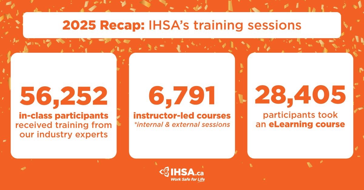 In 2025, IHSA trained 56,252 people in 6,791 in-person classes. Another 28,405 participants completed eLearning courses. 