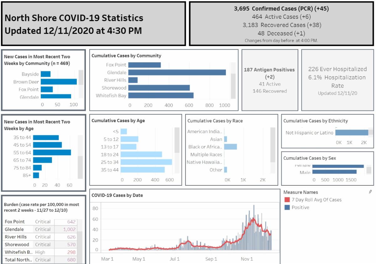 Property Tax Information, Note from Civic Foundation, Ice Rink Update