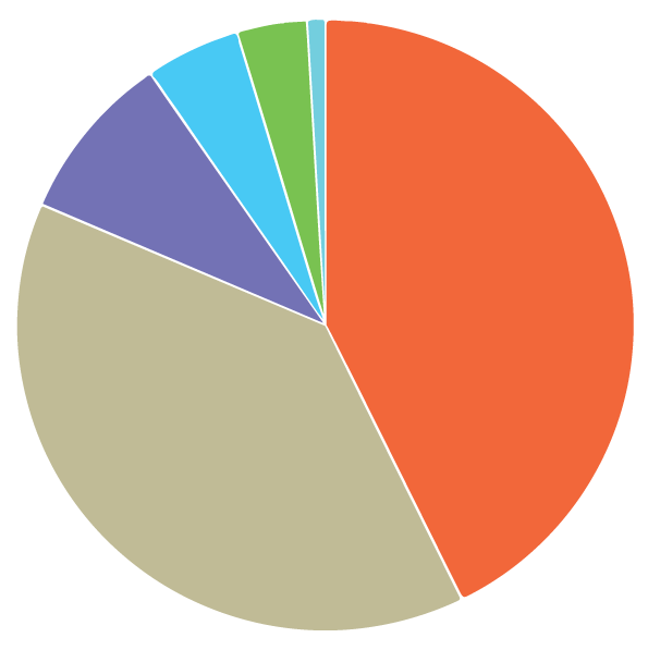 Hanlon Operational Advisory New Features in Hanlon’s Proposal