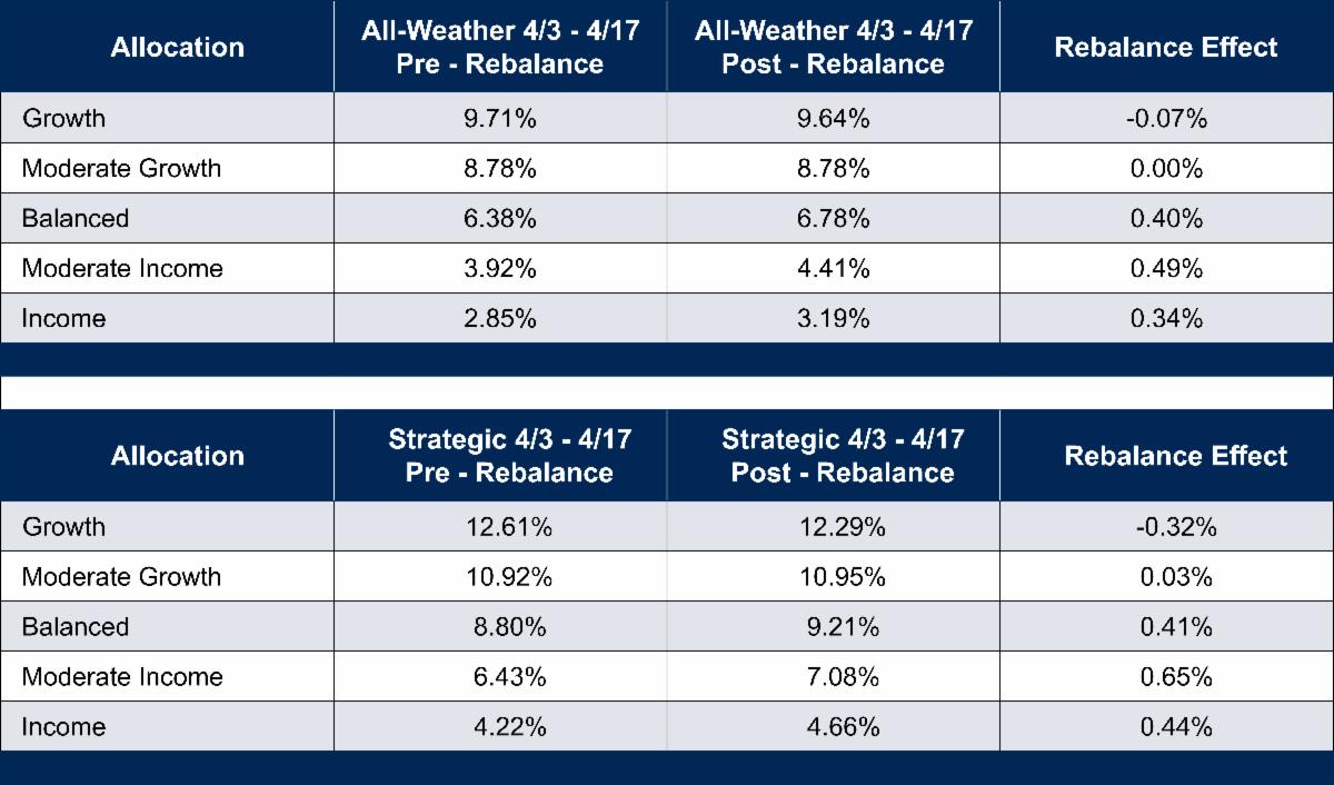 Hanlon Investment Management Education Series Asset Management The