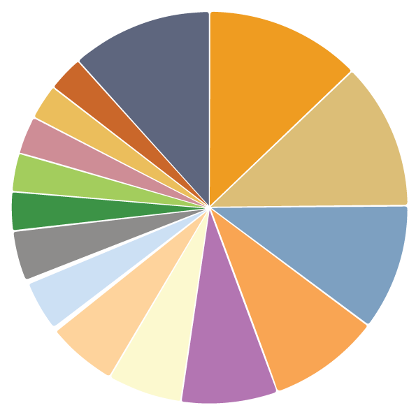 Hanlon Operational Advisory New Features in Hanlon’s Proposal
