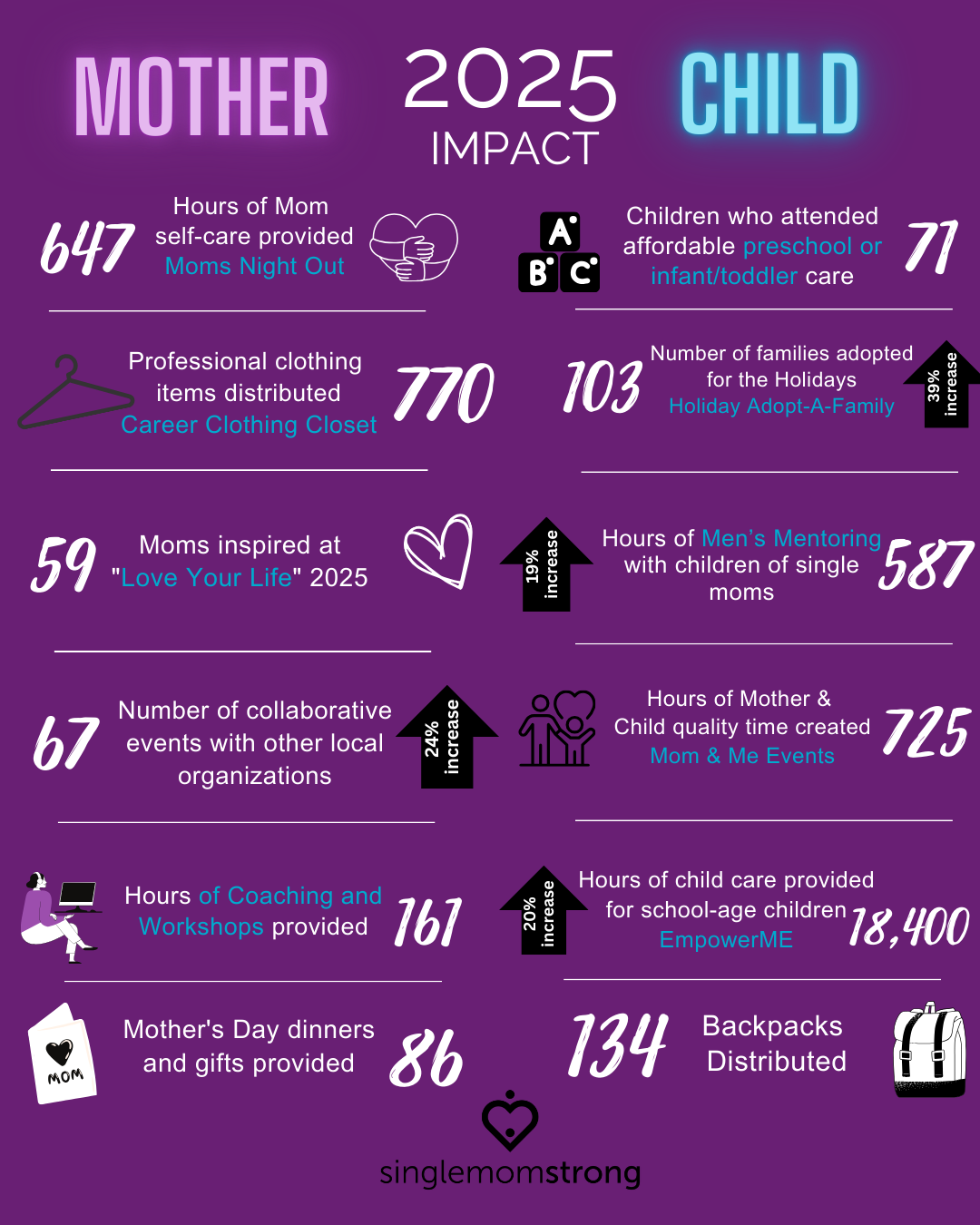 Single Mom Strong graphic