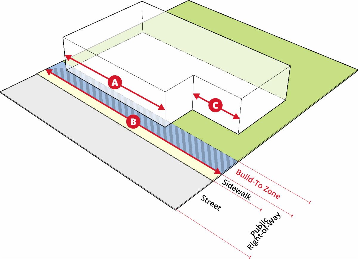 illustration from the mixed use overlay district code