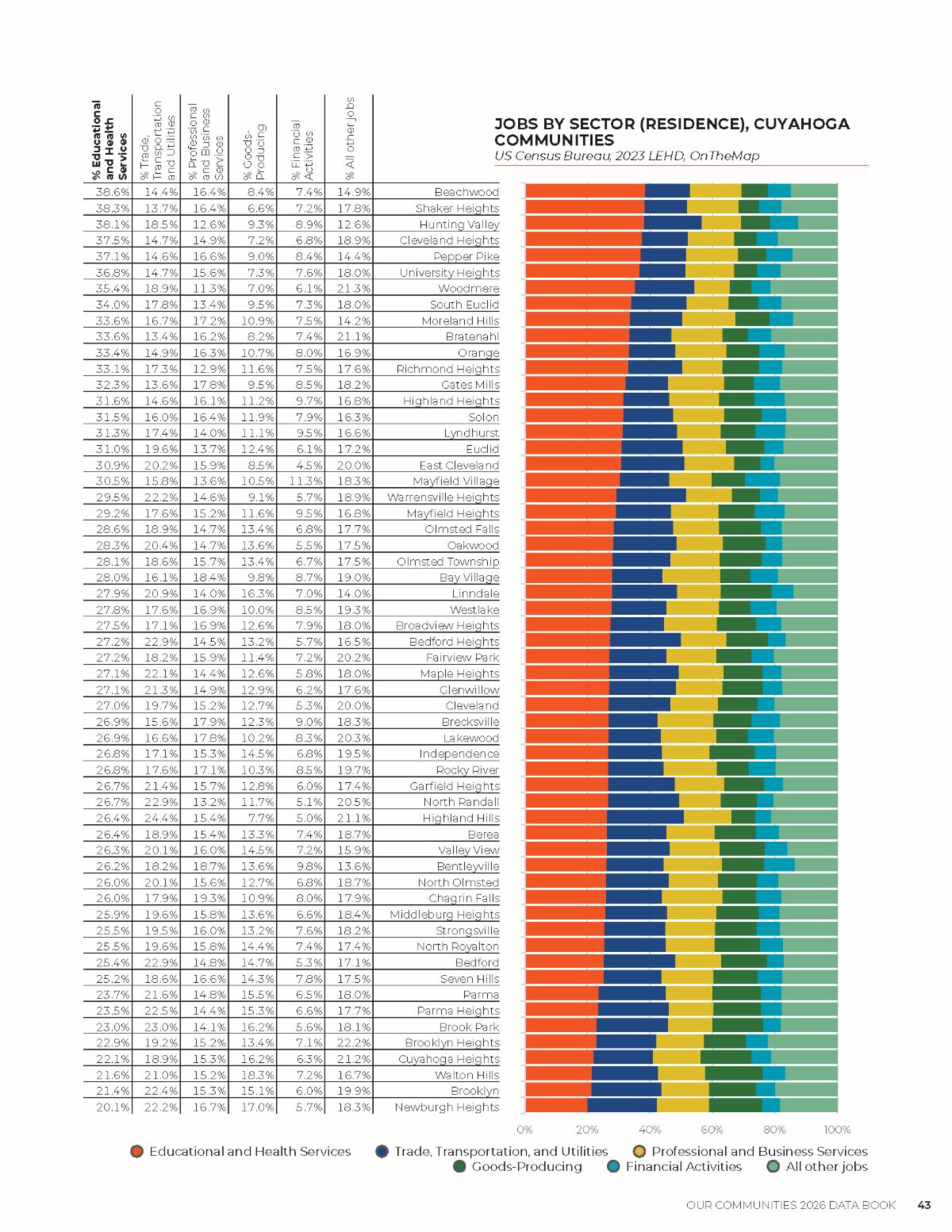 data book chart and table