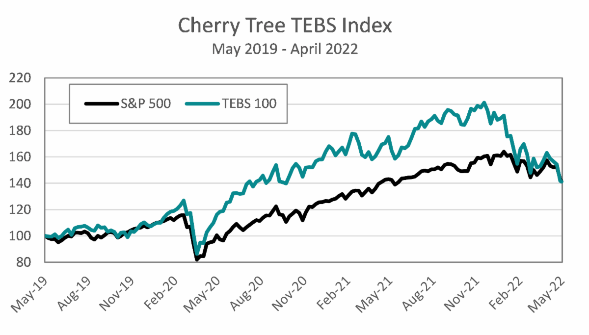 Cherry Tree TEBS Newsletter April 2022 Transactions and Valuations