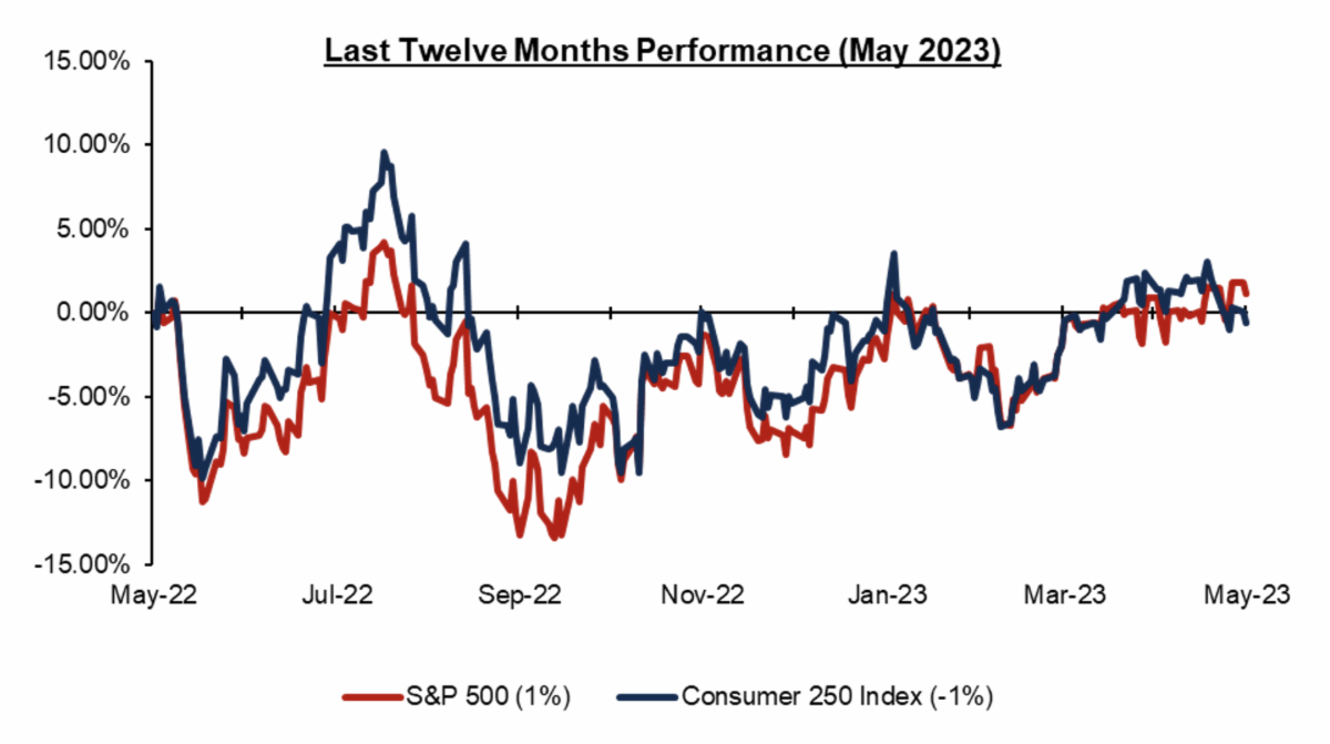 Cherry Tree Consumer Newsletter May 2023 Transactions and Valuations