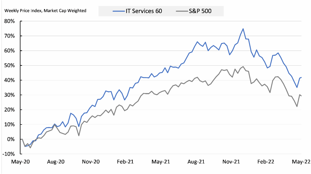 Cherry Tree IT Services Update May 2022 Recap