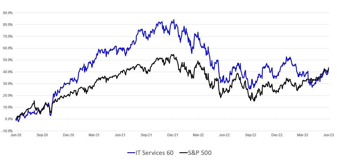 Cherry Tree IT Services Update June 2023 Recap