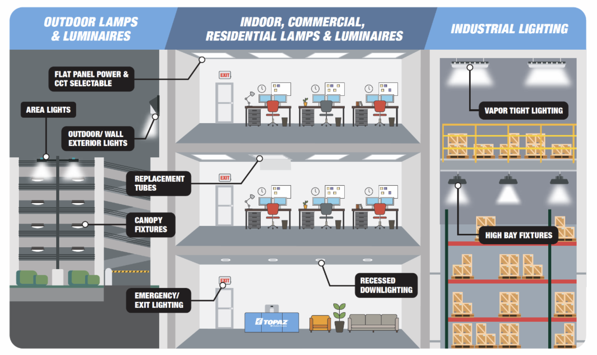 Permanent Lighting Solutions from Topaz Lighting & Electric!