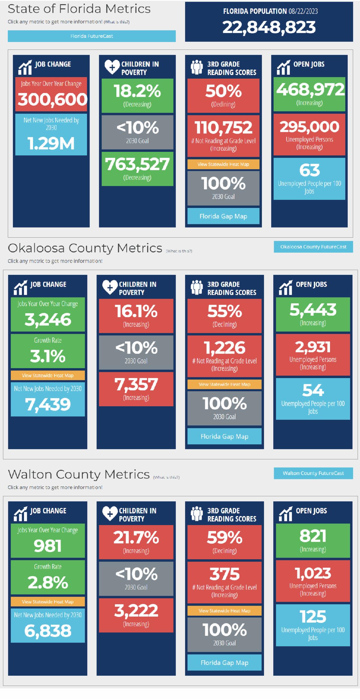 August 2023 State Metrics