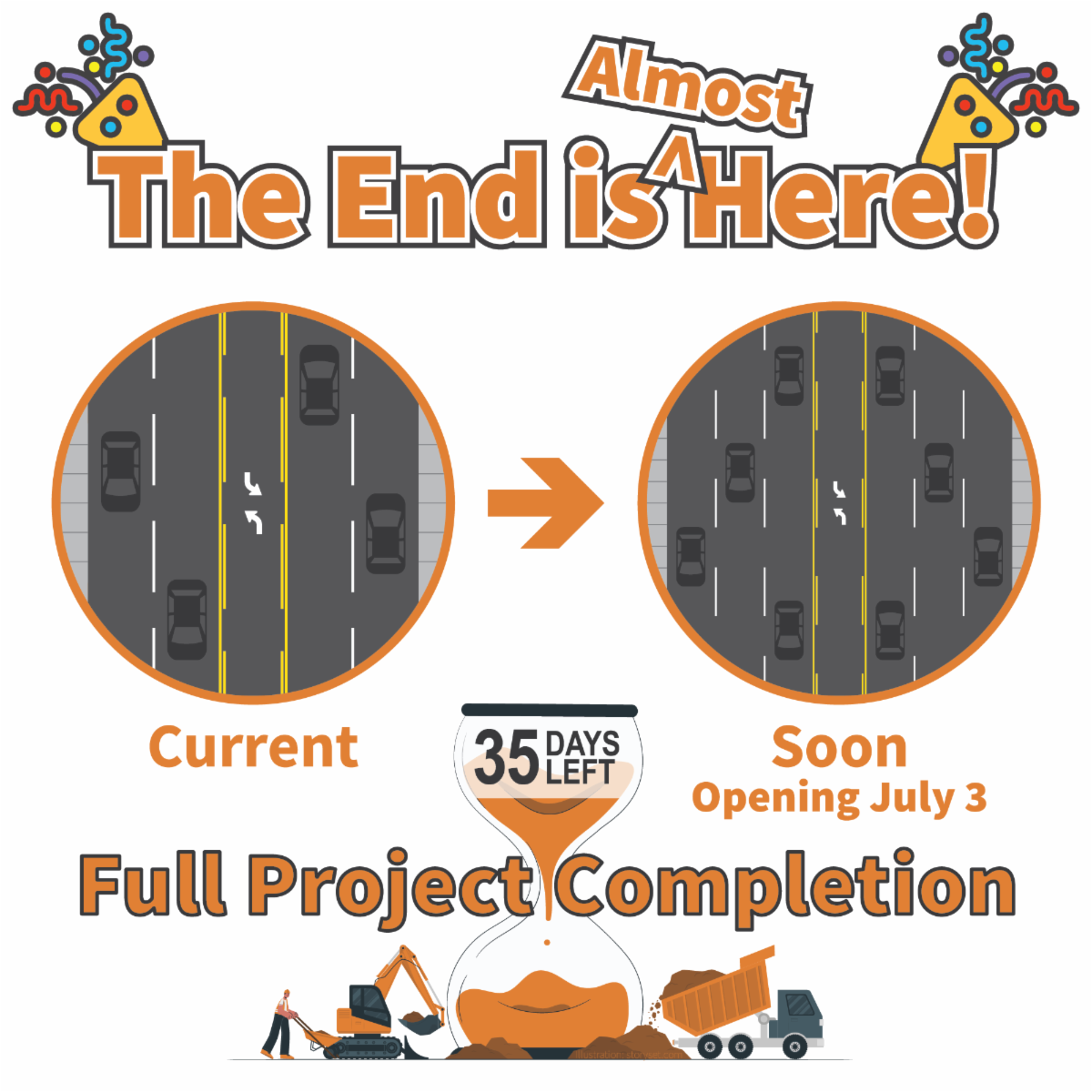 Graphic showing that three lanes will open on July 3 with full project completion by July 31. 