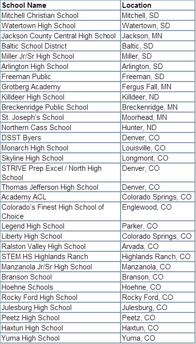 2018 Regional Championship Teams