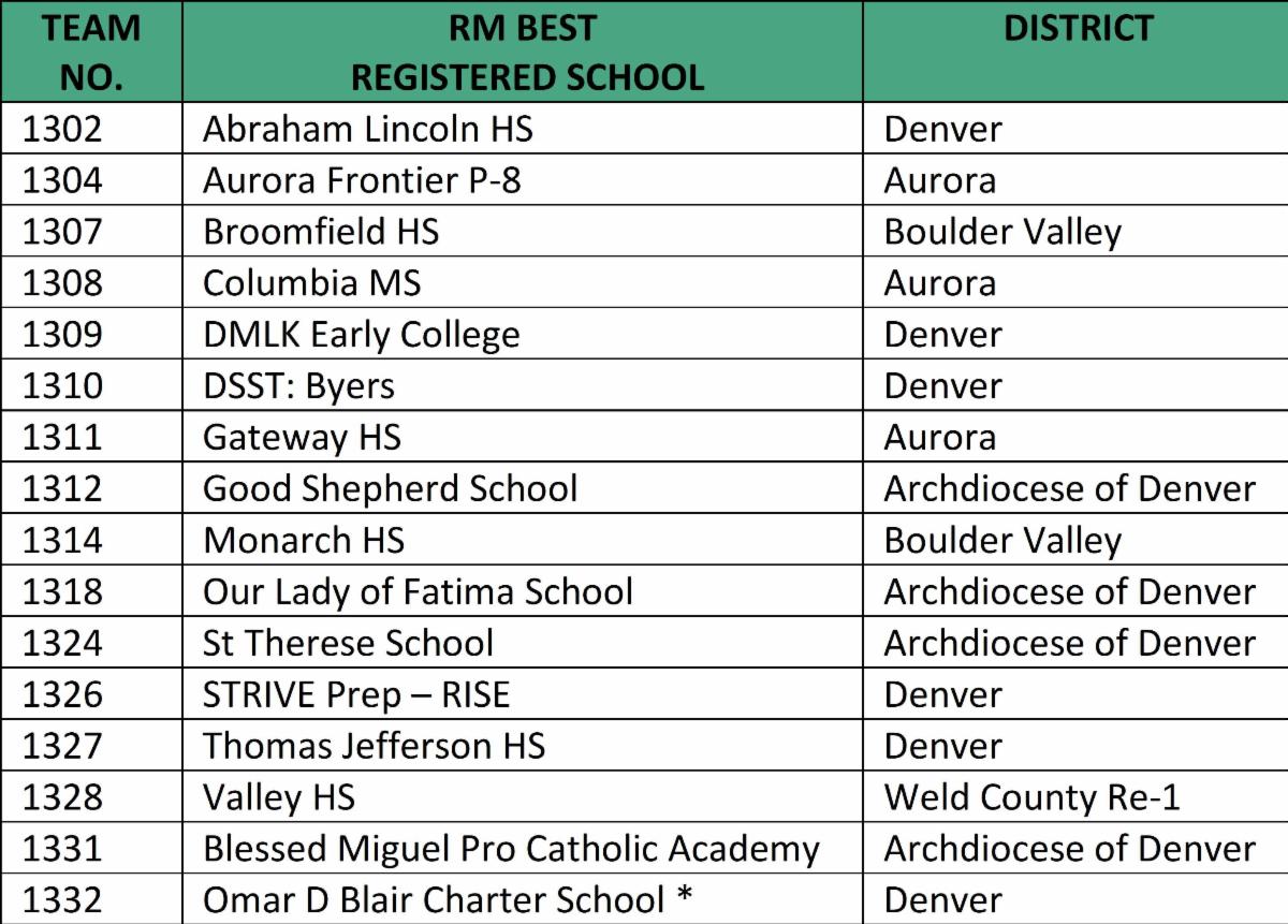 Demo Daze Schools