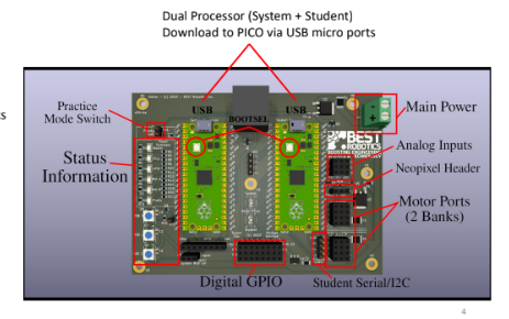 Control System