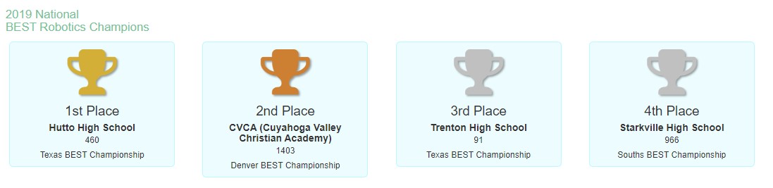 Leaderboard