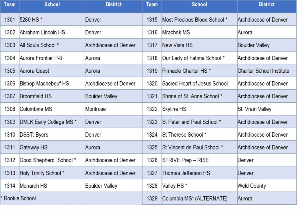 Kickoff Team List