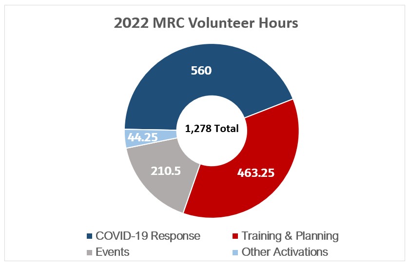 Thurston County MRC Newsletter April 2023