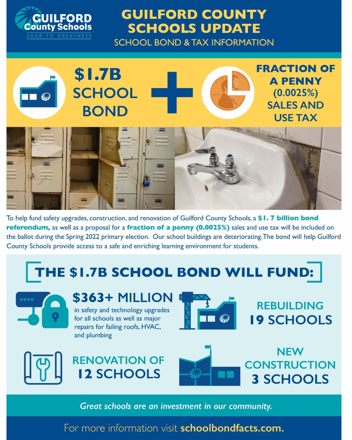 GPA News Guilford County Boards Unite to Support School Bonds & Sales Tax