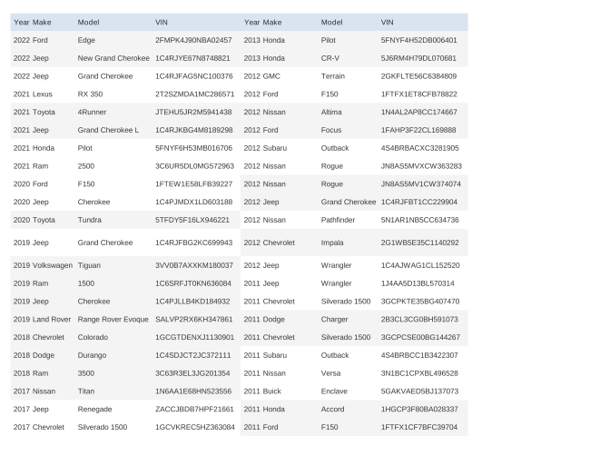 Running This Week At Northeast Auto Auction