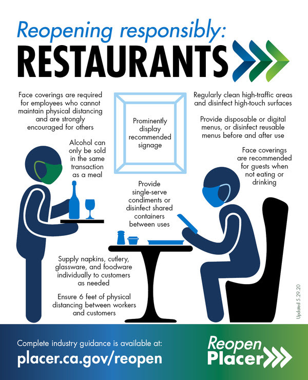 Restaurants Reopening Guidelines NLTRANLTRA
