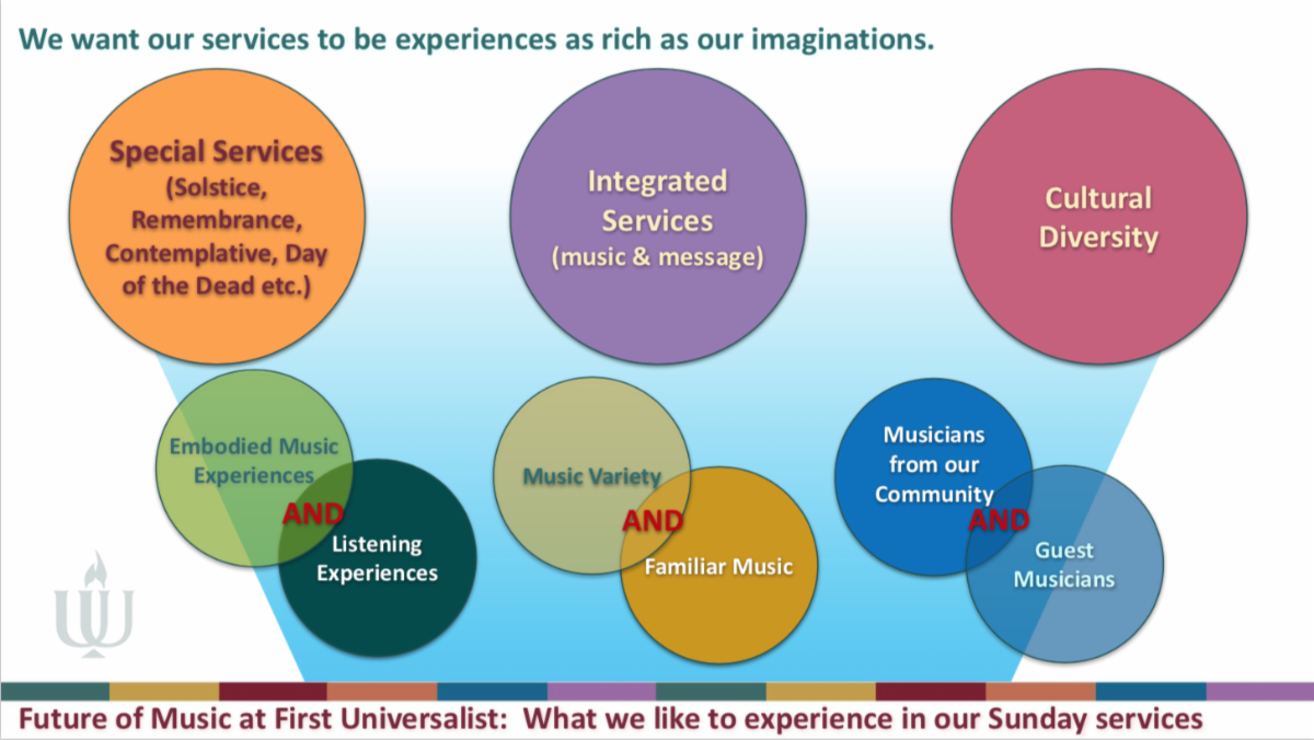 Summary graphic from the report that shows main themes in colorful circles.