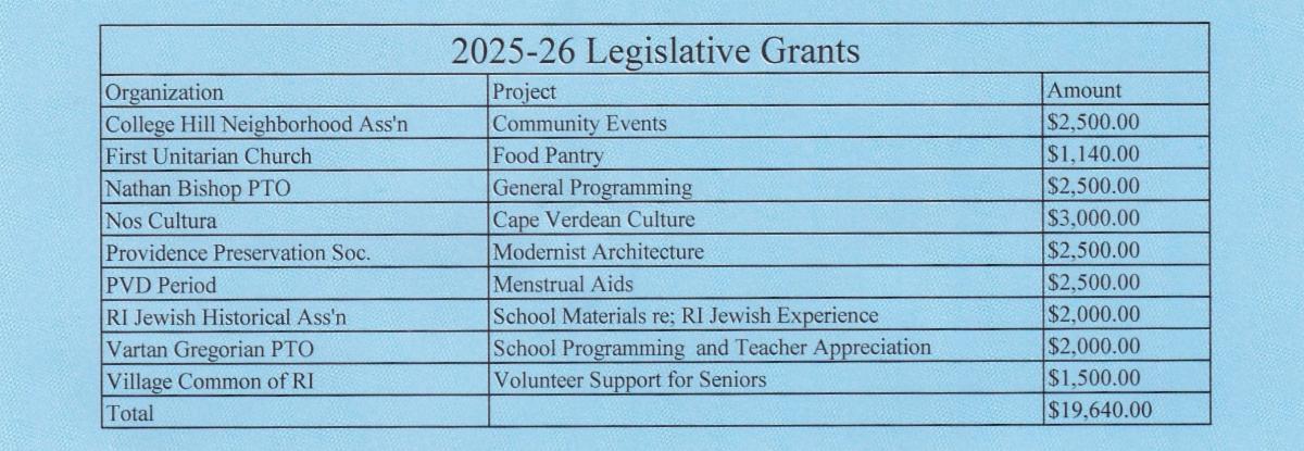 2025 Grants
