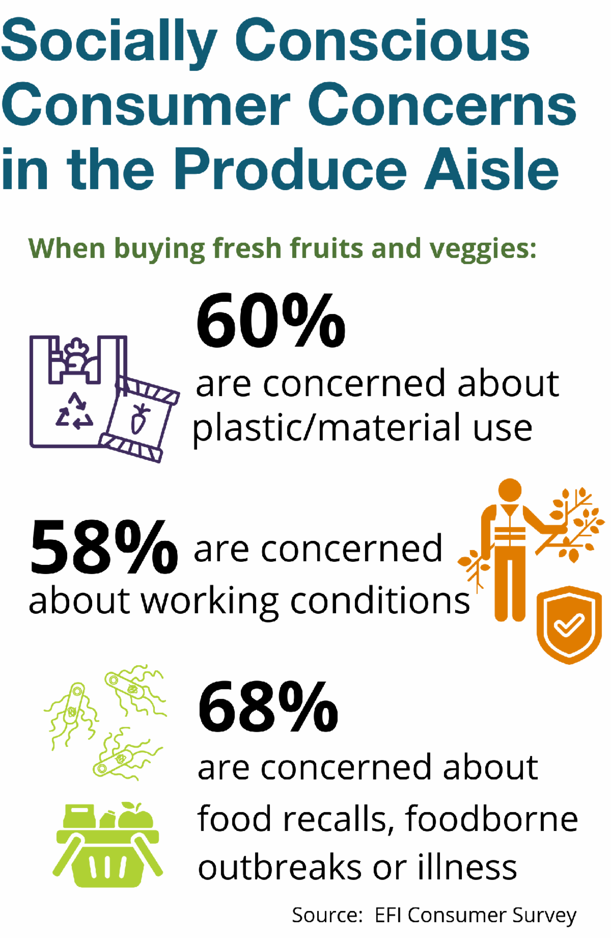 How Integrated Business Purpose Can Increase Transparency for Fresh