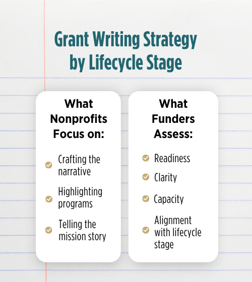 Grant writing