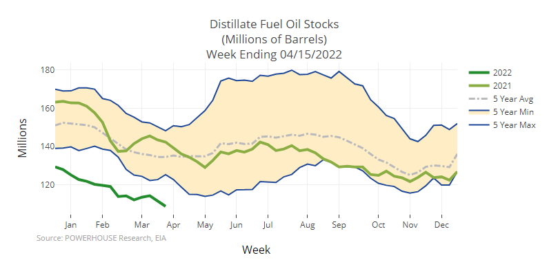 powerhouse research EIA.png