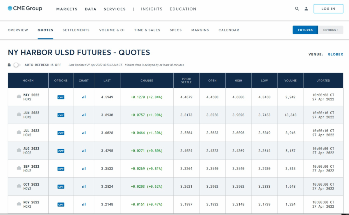 CMA NY Harbor ULSD Futures.png