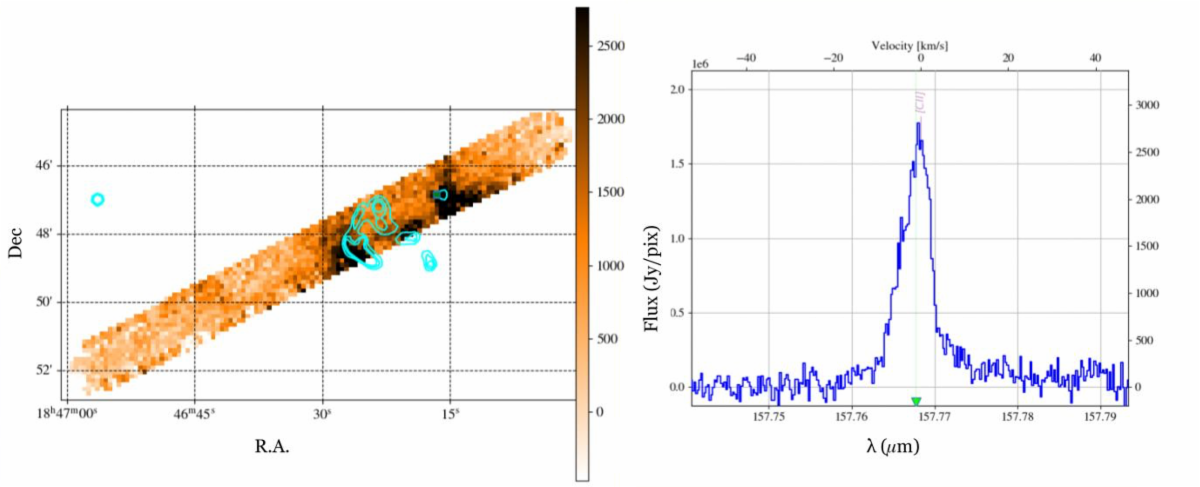 The GREAT [CII] map of RCW175 with contours from the WISE3 11.3 micron map overlaid and the [CII] spectra for one of the pixels at the edge of the HII Region.