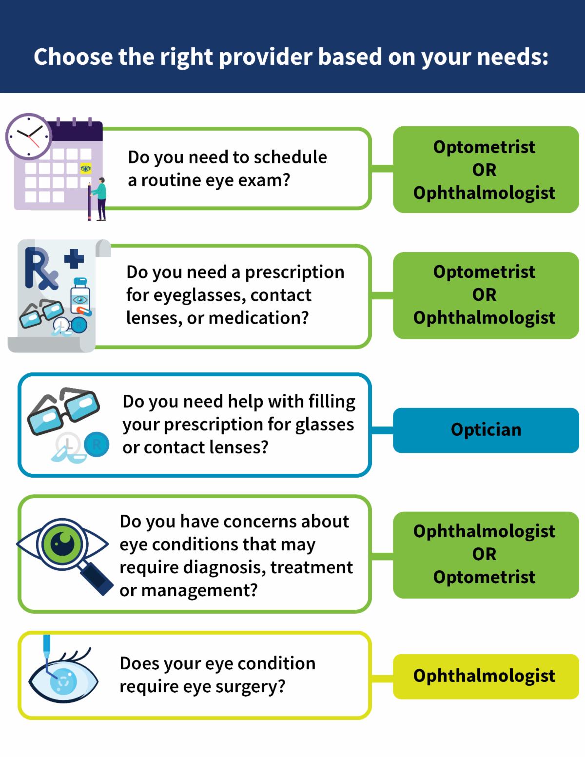 who's who in eye care? choose the right provider based on your needs